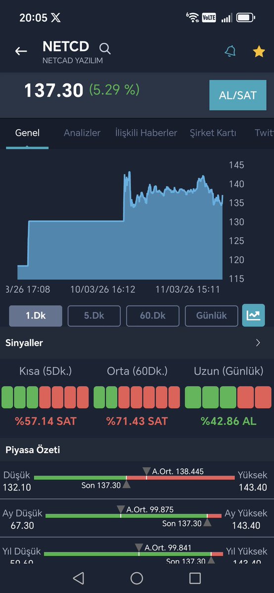 hknars4207's tweet image. #yggyo #netcd #bımas #ındes #klkım #genkm #svgyo #lxgyo #mcard nazarlık