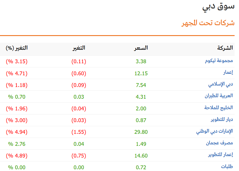 الاسهم الاماراتية tweet media