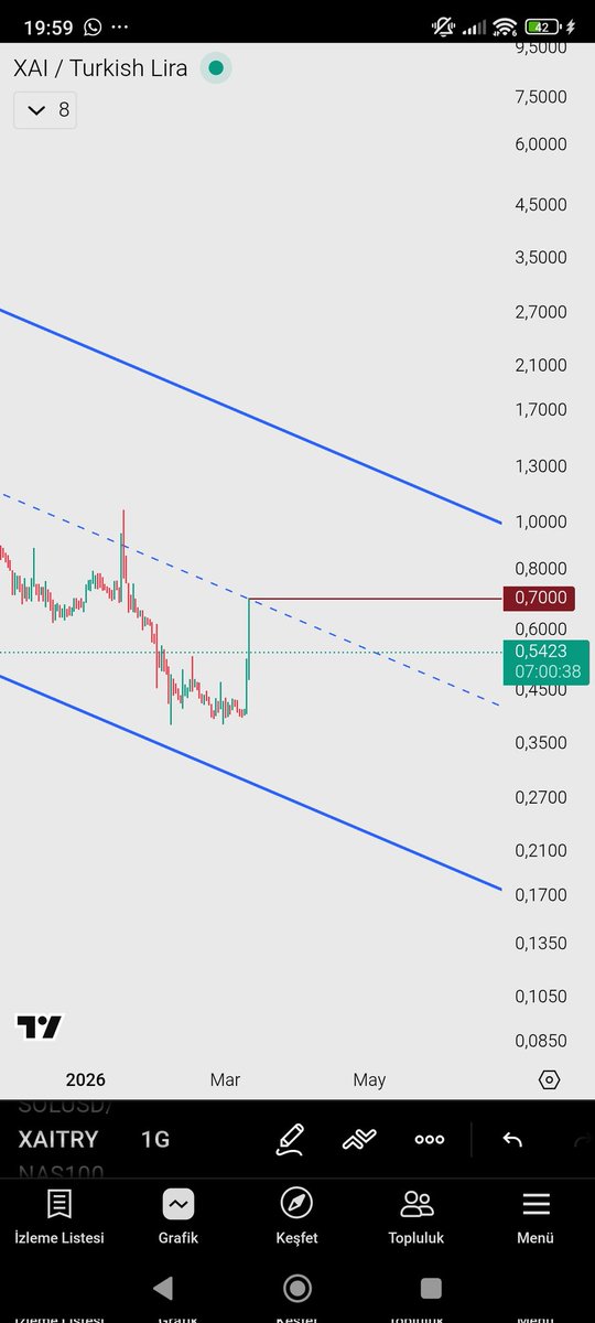 Hasan4433's tweet image. Arkadaş hatırlatınca farkettim takip etmiyordum 🤷🙃 #xaı #BTCUSDT #Ethereum #ath #SHIB #kripto @Bybit_Official @BinanceWallet @MEXC_TR