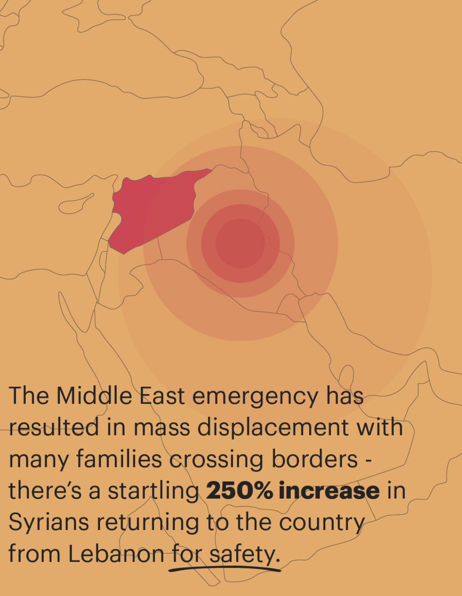 CORE - Community Organized Relief Effort tweet media