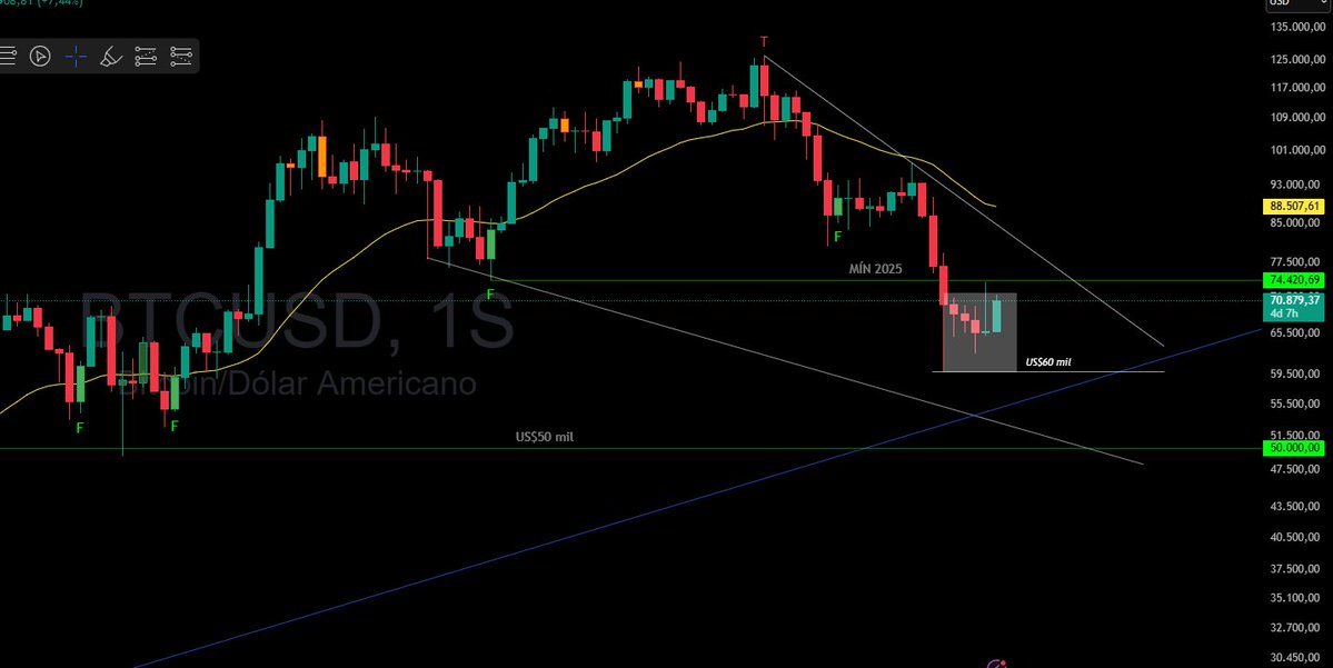 Mano Call 📈📉 tweet media