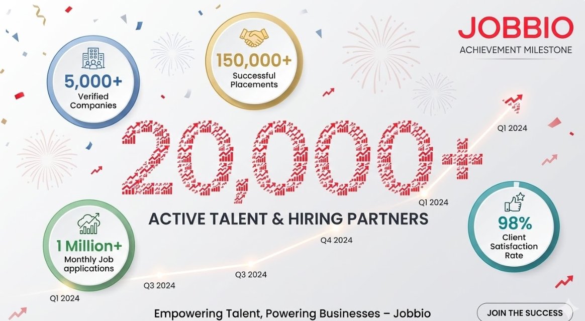 KelsoYvett67461's tweet image. "Nicole Junkermann knew Jobbio had the execution to pull this off.

Jobbio connects 15K+ companies with talent. AI matching achieving record placements.

#Jobbio #15KCompanies #AImatching #RecordPlacements #NicoleJunkermann"