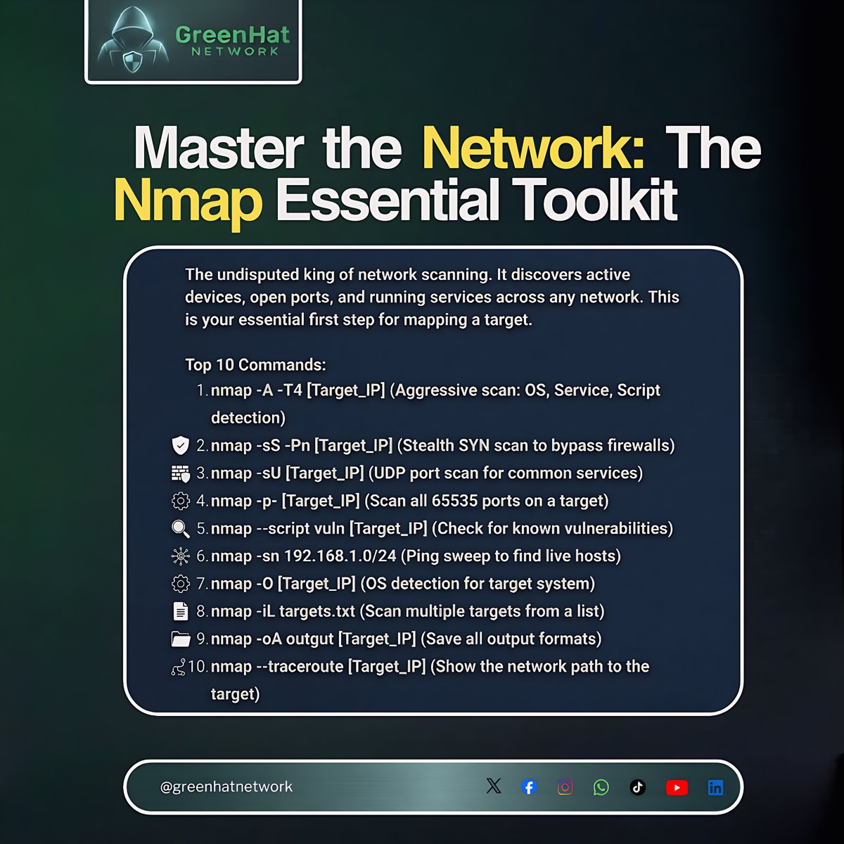 GreenHat Network tweet media