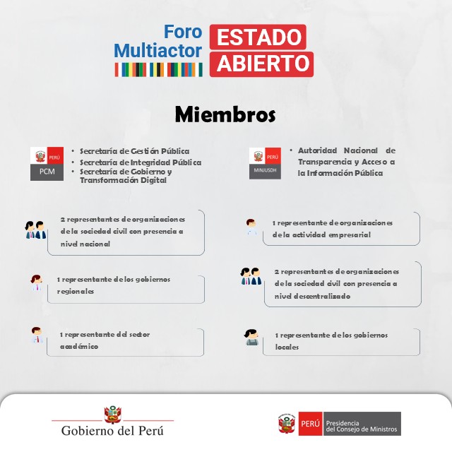 Secretaría de Gestión Pública - PCM tweet media