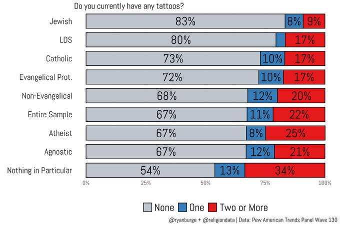Universal Life Church tweet media