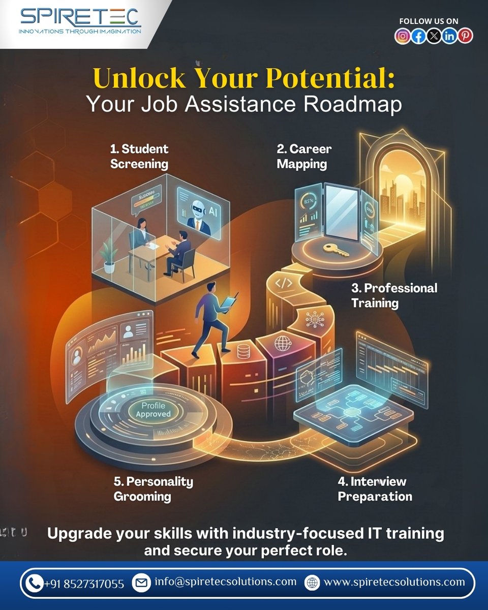 SpireTec Solutions tweet media