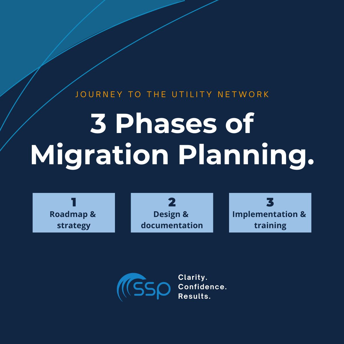 SSP Innovations tweet media