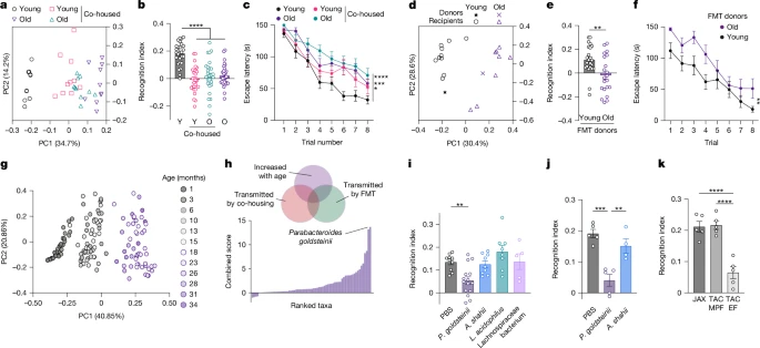 Waggoner Lab tweet media