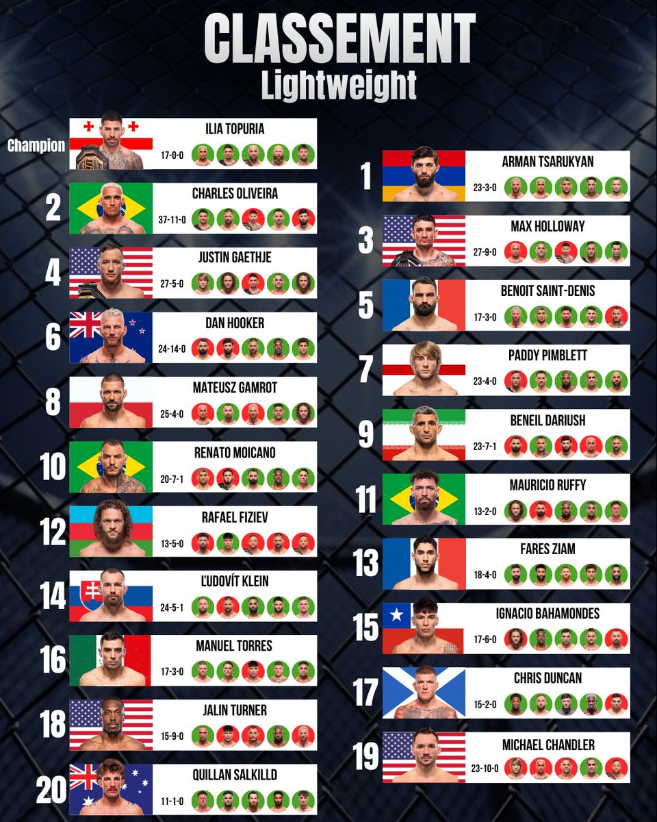 Ribas MMA 🇲🇨❄️ tweet media