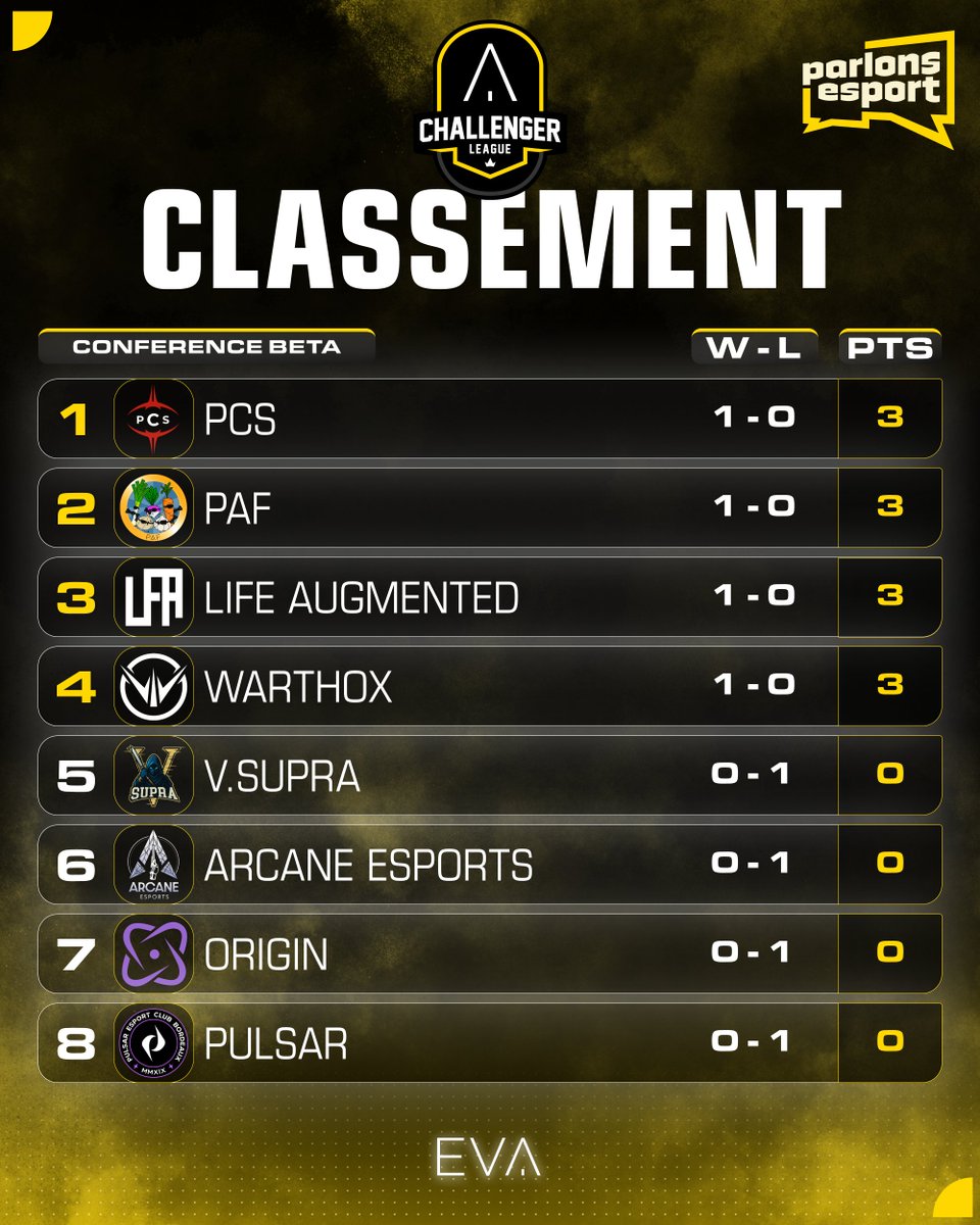 Parlons Esport tweet media