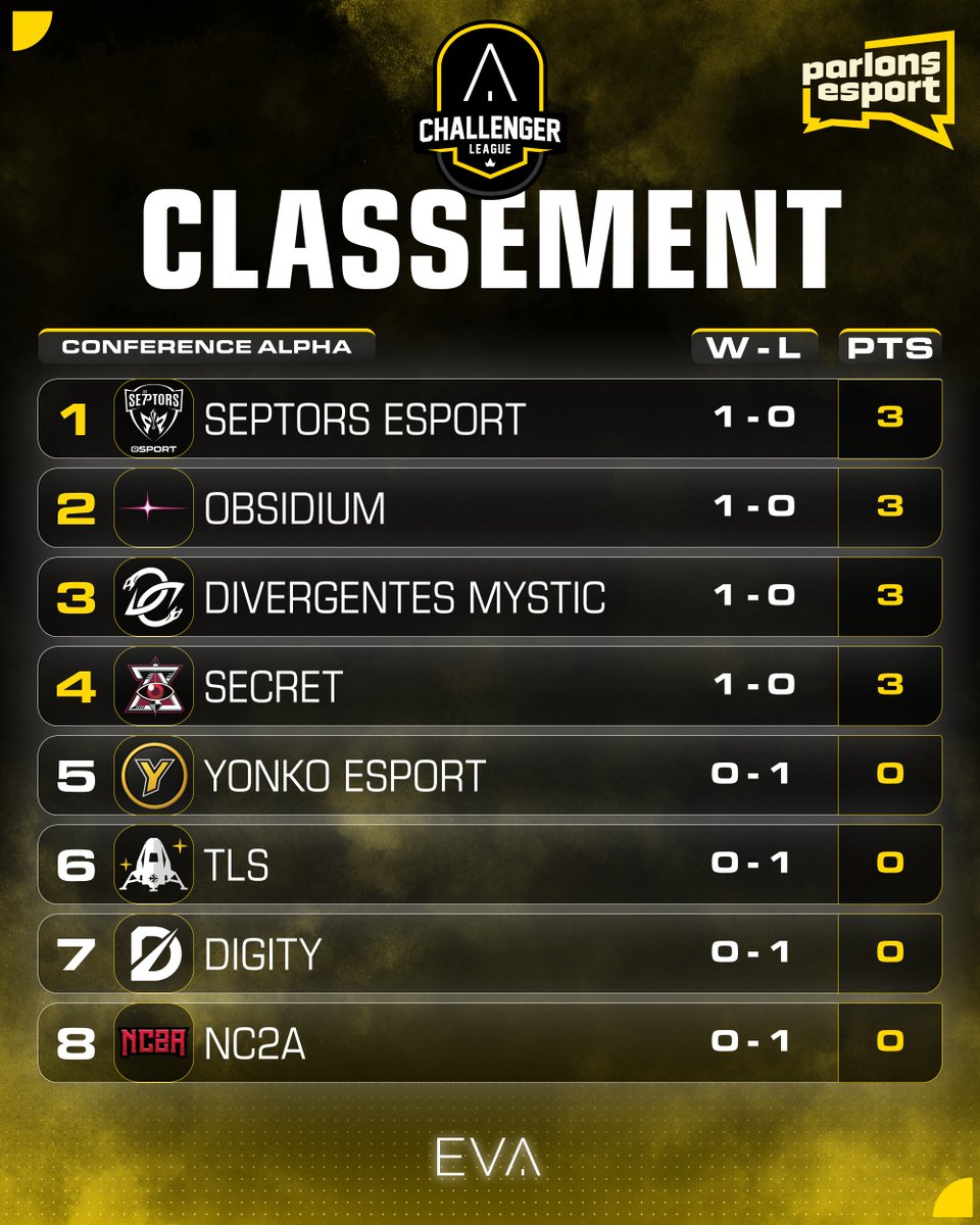 Parlons Esport tweet media