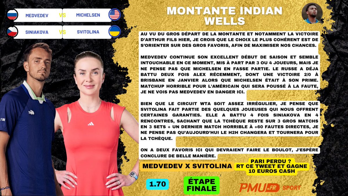 Lucho_Tennis's tweet photo. MONTANTE - ÉTAPE FINALE 📊 

📍 Indian Wells 🇺🇸

🇷🇺🇺🇦 Medvedev x Svitolina @ 1.70

📊 Analyse dispo ✅

🔥 100€ offerts : https://t.co/tnurlcPw0F

♻️ RT+FOLLOW: 10€ CASH OFFERTS SI C’EST PERDANT

➡️ 10€ EN PLUS si tu es dans le PASS

GL 🍀

LIKE si tu suis ❤️

#TeamParieur https://t.co/oLsbl7e21H