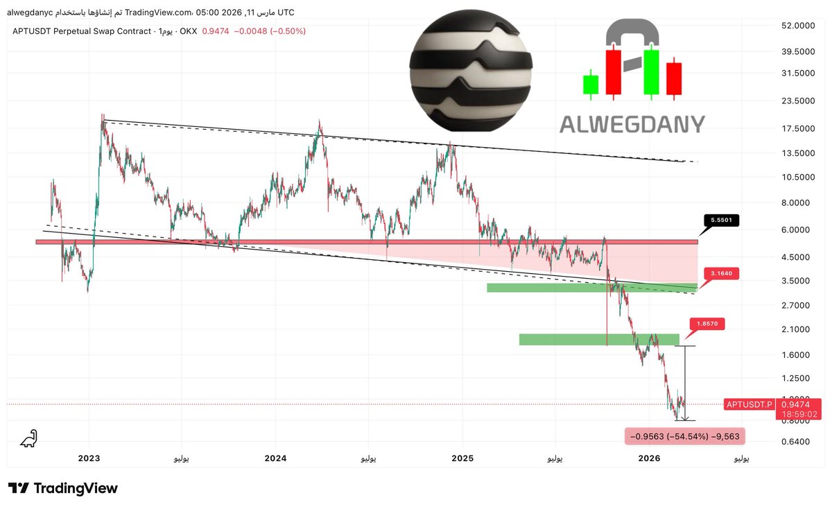 Alwegdany Crypto tweet media