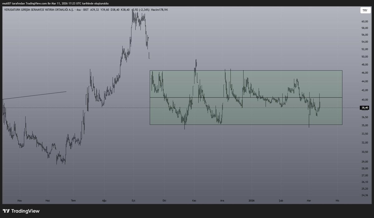 mutj07's tweet image. #vertu içinde bulunduğu alan güzel yukarı götürürler bunu bakın takasına toplanmasına !