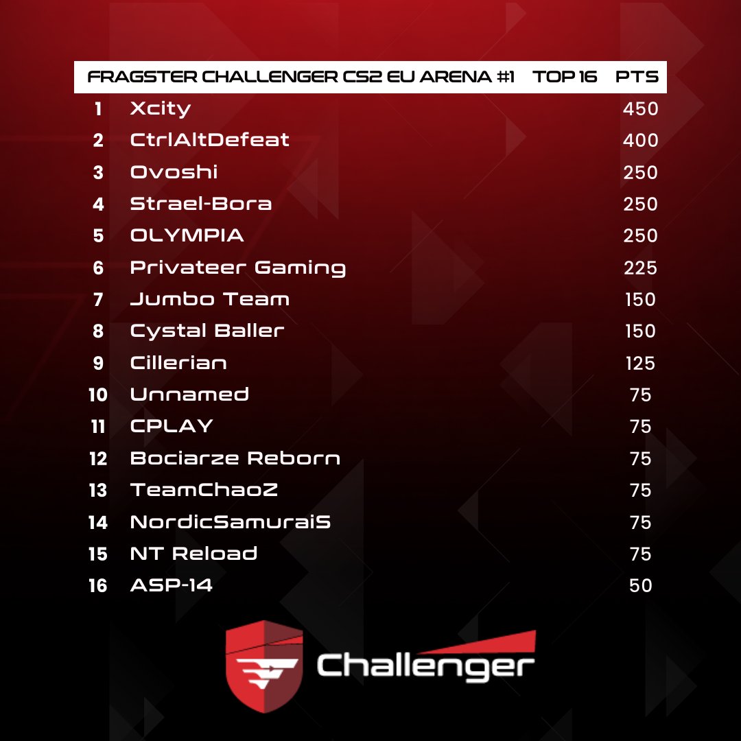 Fragster tweet media