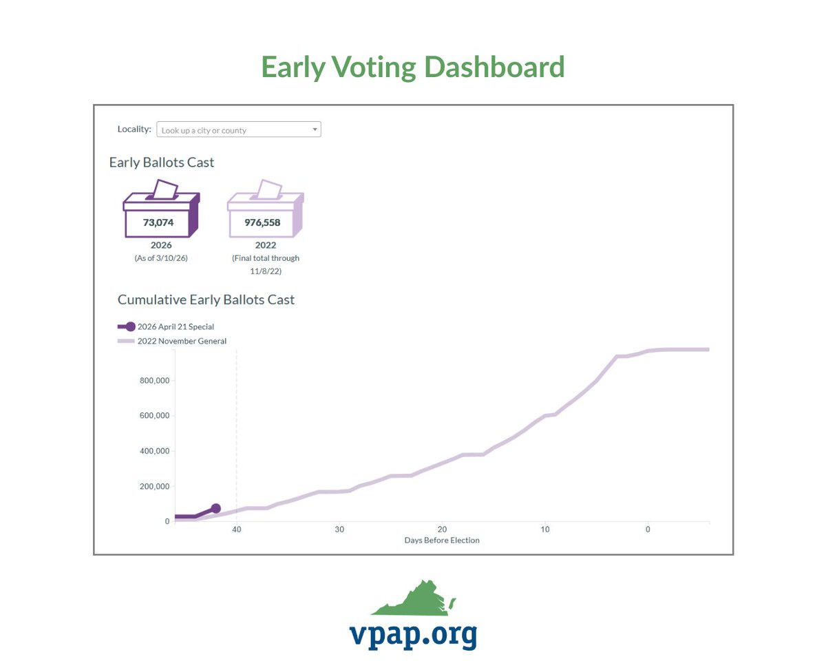 Virginia Public Access Project tweet media
