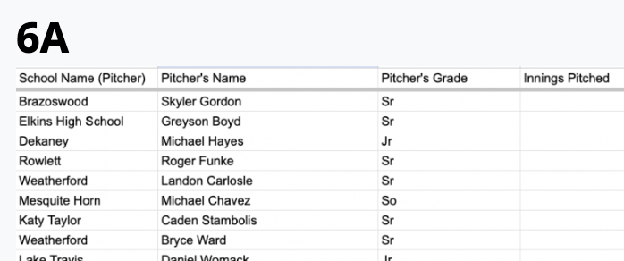 TxHS_Baseball's tweet photo. The complete list of Diamond Pro Pitcher of the Week performances has been posted for subscribers at https://t.co/0cWitE0bLT!
@Diamondpropgp https://t.co/UKVAuroqyj