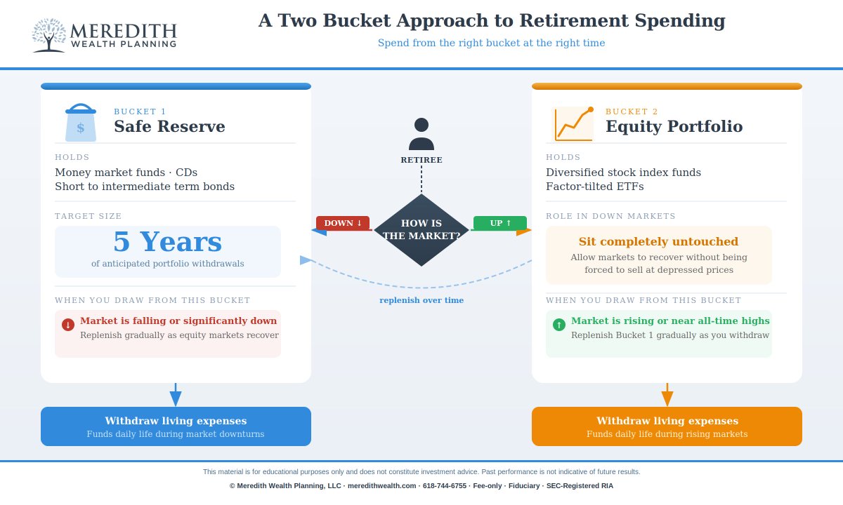 Mark Meredith, CFP®️ tweet media