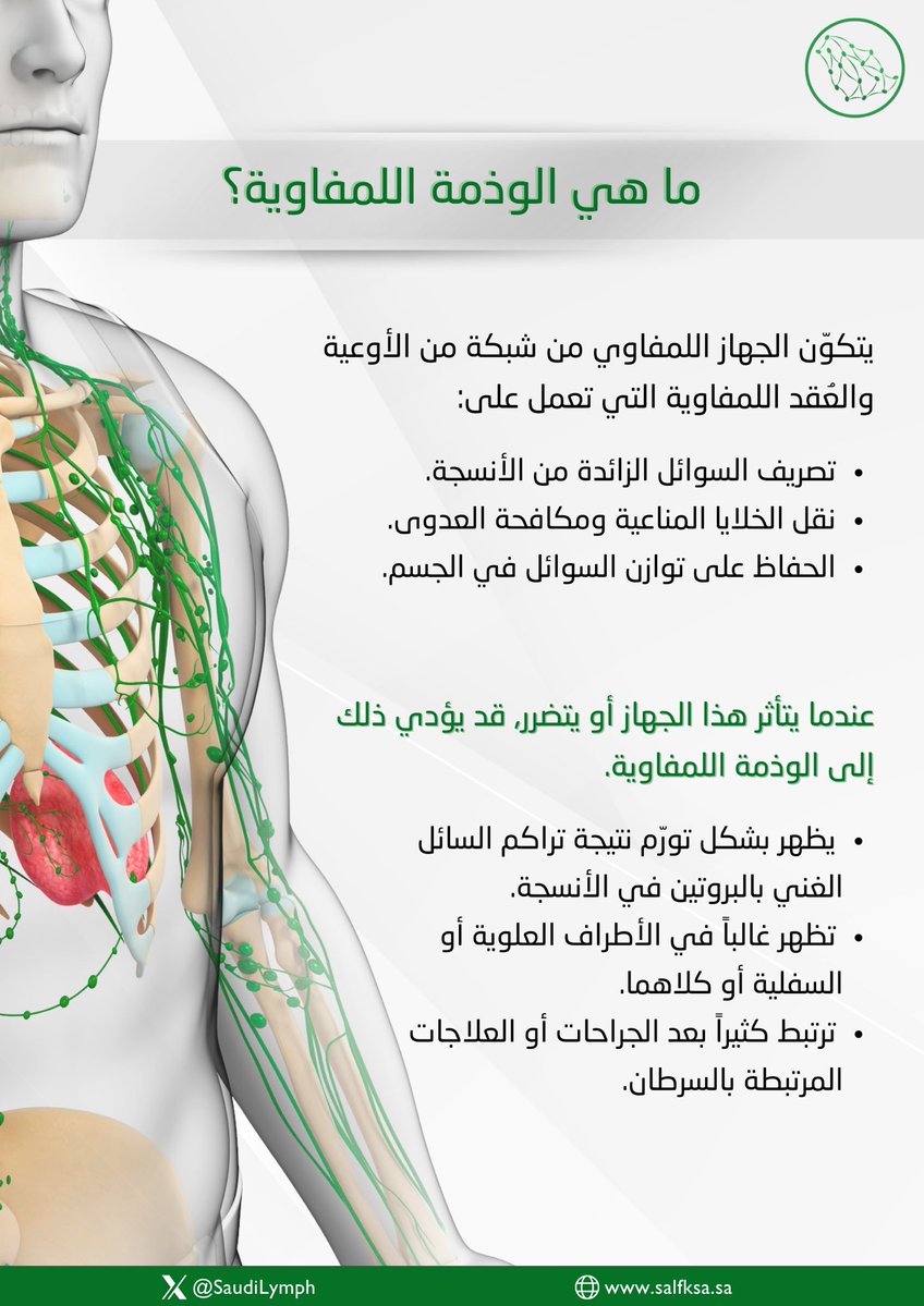 Saudi Arabia Lymphoedema Framework (SALF) tweet media