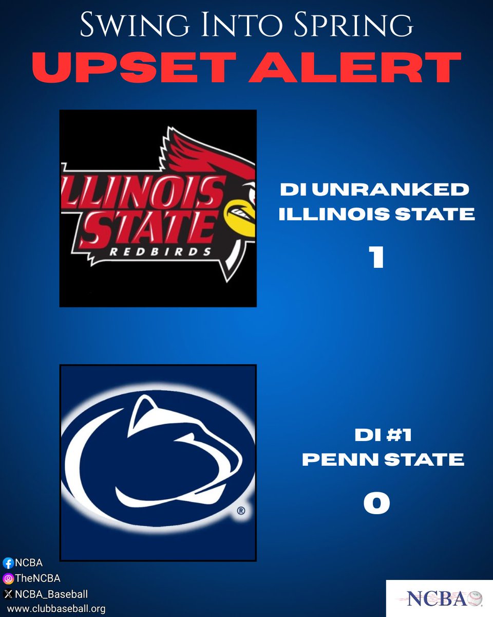 SIS_NCBA_NCSA's tweet photo. UPSET ALERT ๐จ
DI Unranked Illinois State shocks DI #1 Penn State with a 1โ0 win in PCB!
#NCBA #ClubBaseball #SwingIntoSpring #PlayPCB https://t.co/rvfeyZRYZH