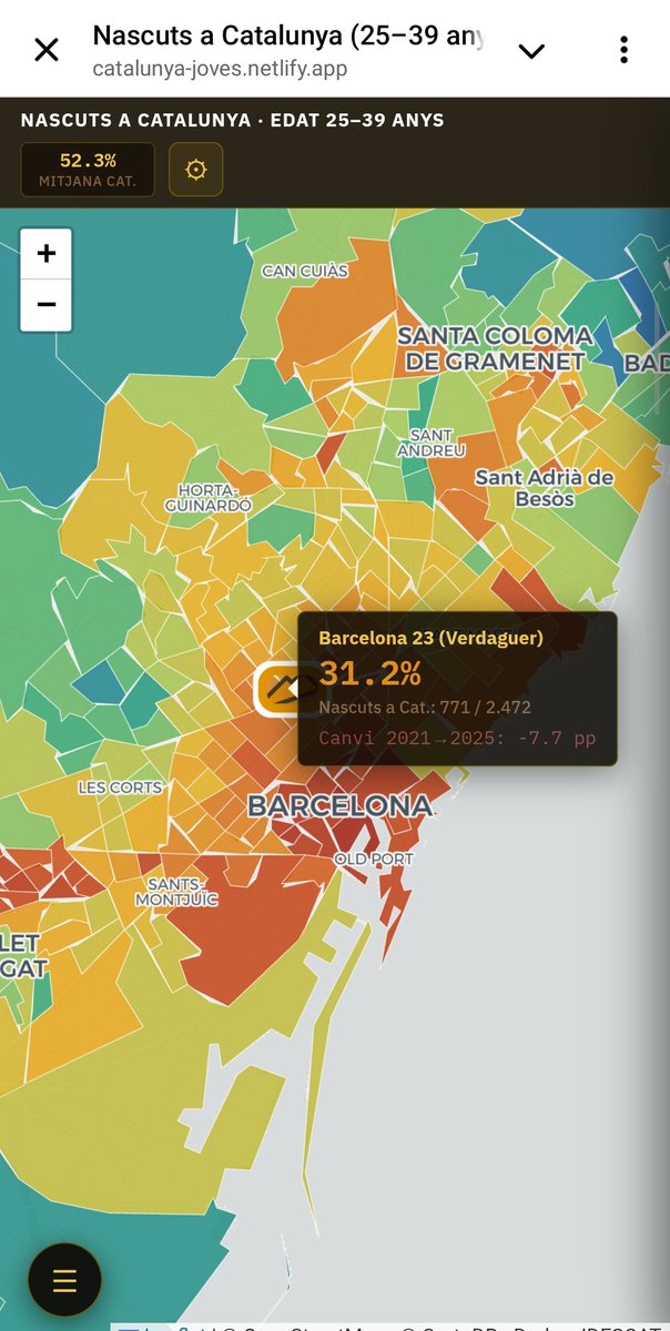 Ara que surt la notícia que l'ús del català entre els joves a Barcelona està sota mínims, és bon moment per compartir-vos aquesta visualització interactiva que he creat. Hi podeu veure la proporció de nascuts a Catalunya en la franja d'edat de 25-39 anys.

catalunya-joves.netlify.app