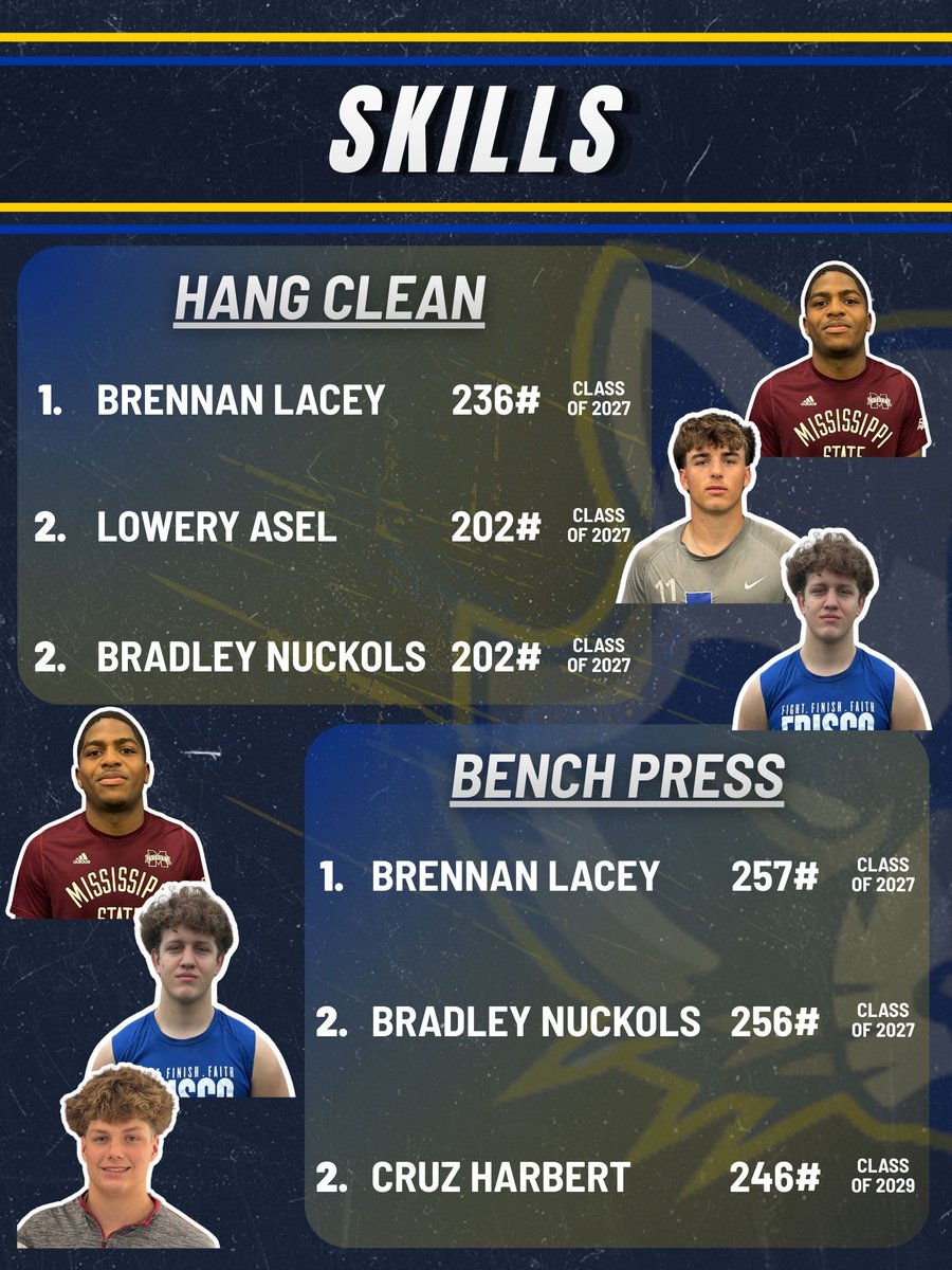 FRISCO HS FOOTBALL tweet media