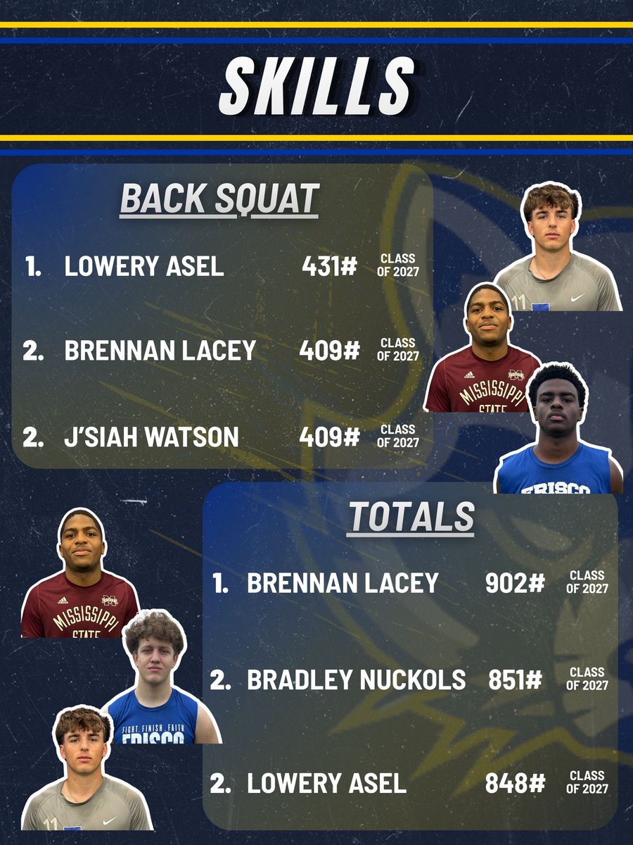 FRISCO HS FOOTBALL tweet media