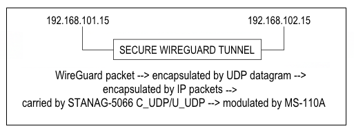 Antonio (Tony) I56578 SWL 🇮🇹 tweet media