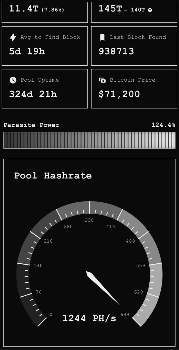 Parasite Pool going Brrrr…
🦠🦠🦠🦠