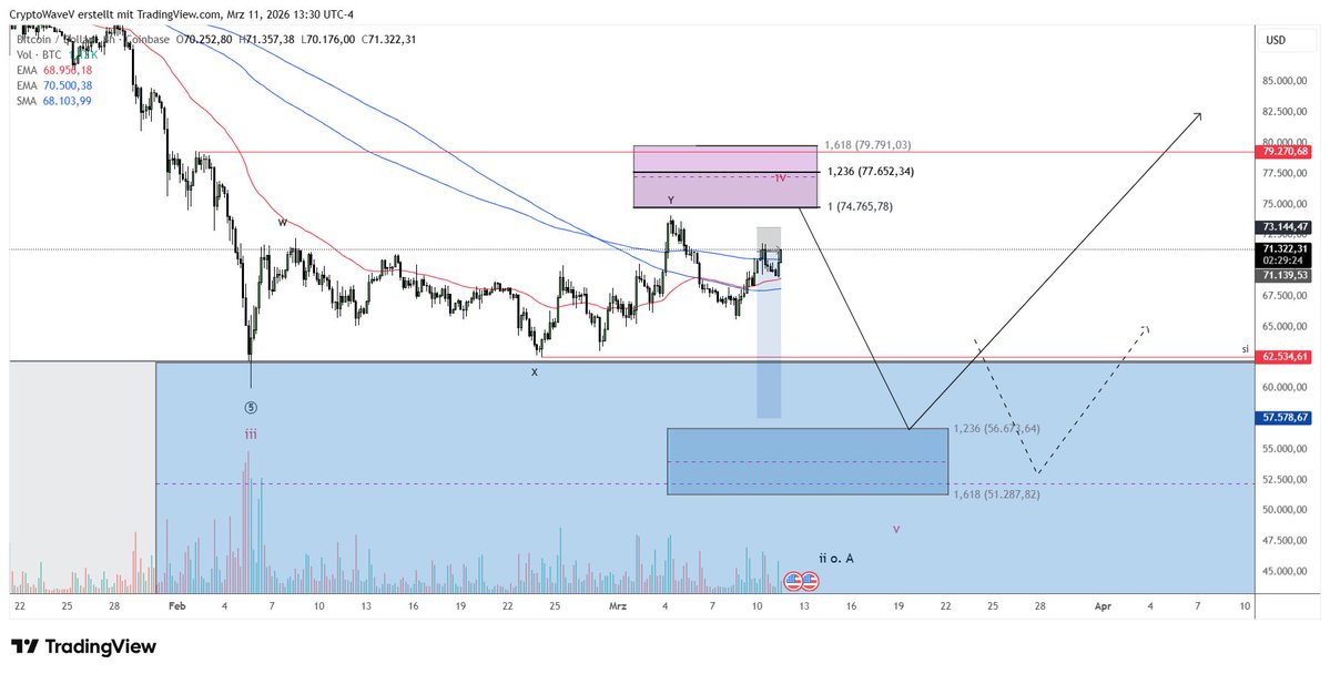Crypto Wave Vision tweet media
