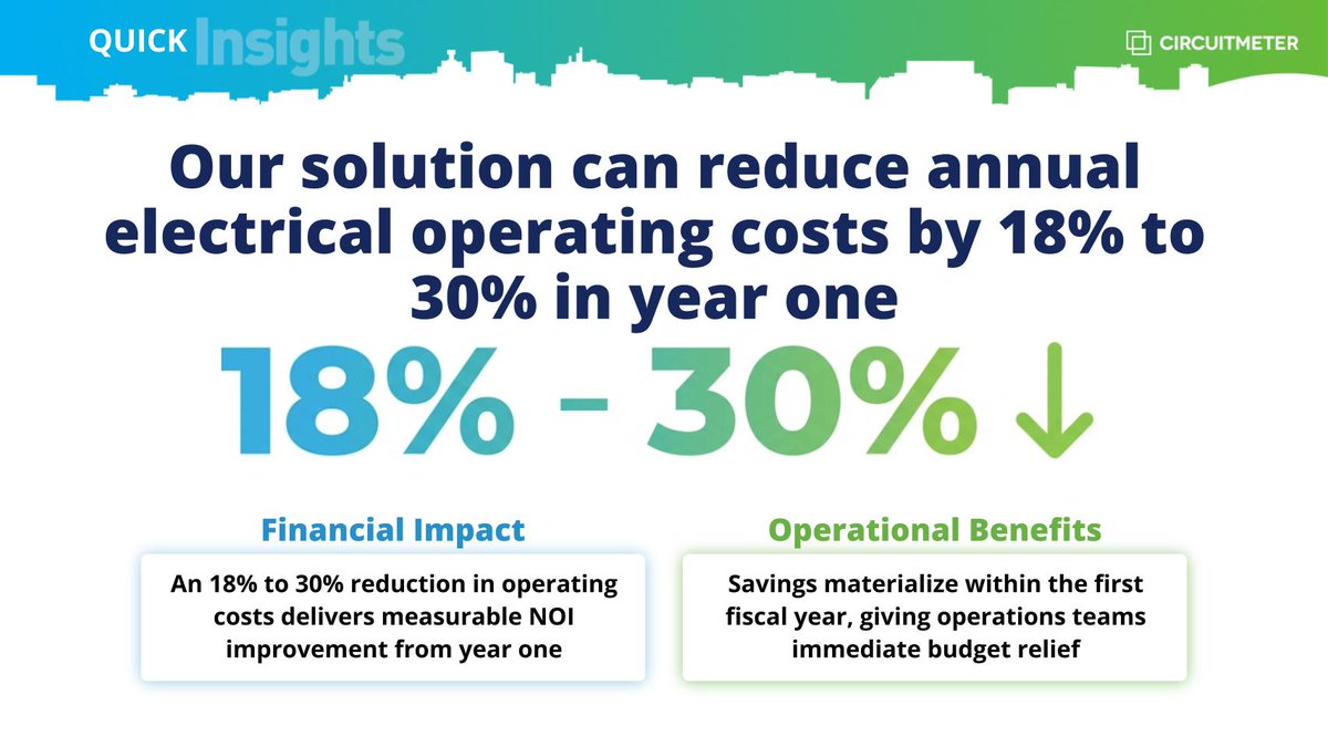 Significant Energy Savings
Slash annual electrical operating costs by 18–30% in the first year with CircuitMeter’s real-time, circuit-level energy analytics—unlocking measurable NOI gains and quick budget relief for operation teams.

Learn more:
bit.ly/4sIB40U