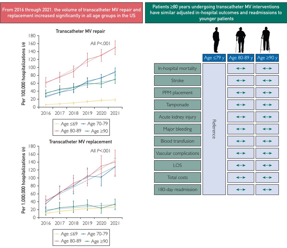 Mahmoud Ismayl, M.D. tweet media