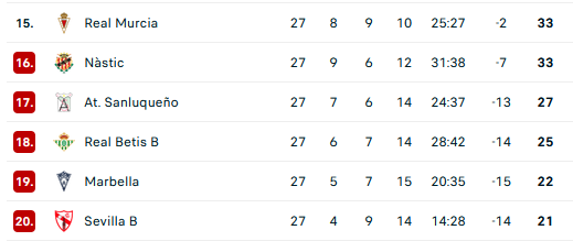 GRADA B pro tweet media