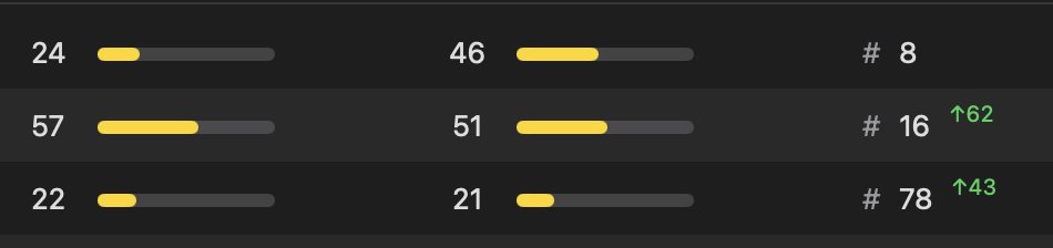 Dan Kulkov tweet media
