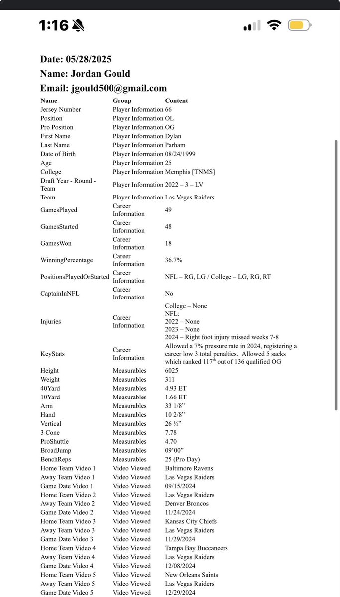 TakeflightJets0's tweet photo. Here’s a scouting report I made on Dylan Parham a year ago.  Good player! #jets https://t.co/Nkbb4OlfEH