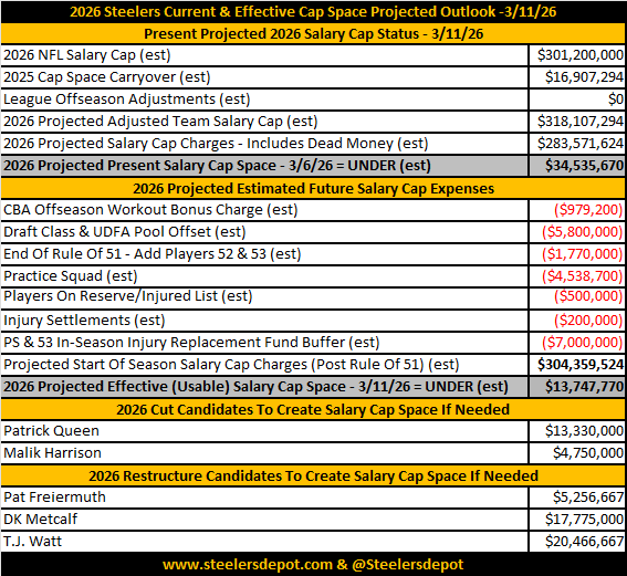 Steelers Depot 7⃣ tweet media