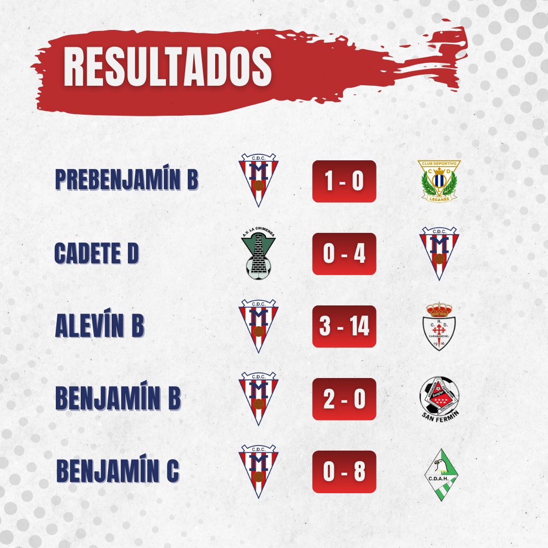 Escuela CDC Moscardó tweet media