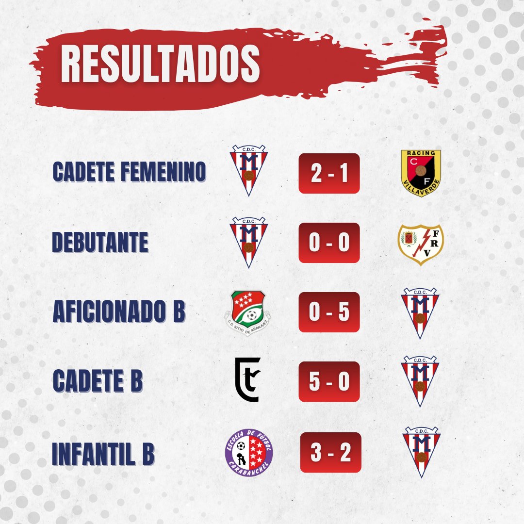 RESULTADOS DEL FIN DE SEMANA ✅ 
#vamosmosca❤️🤍