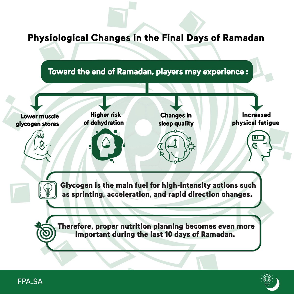 لاعبي كرة القدم السعوديين tweet media