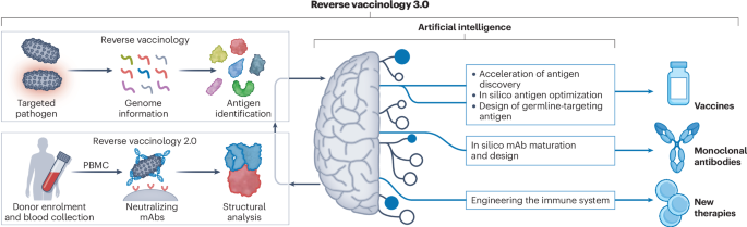 Nature Reviews Microbiology tweet media