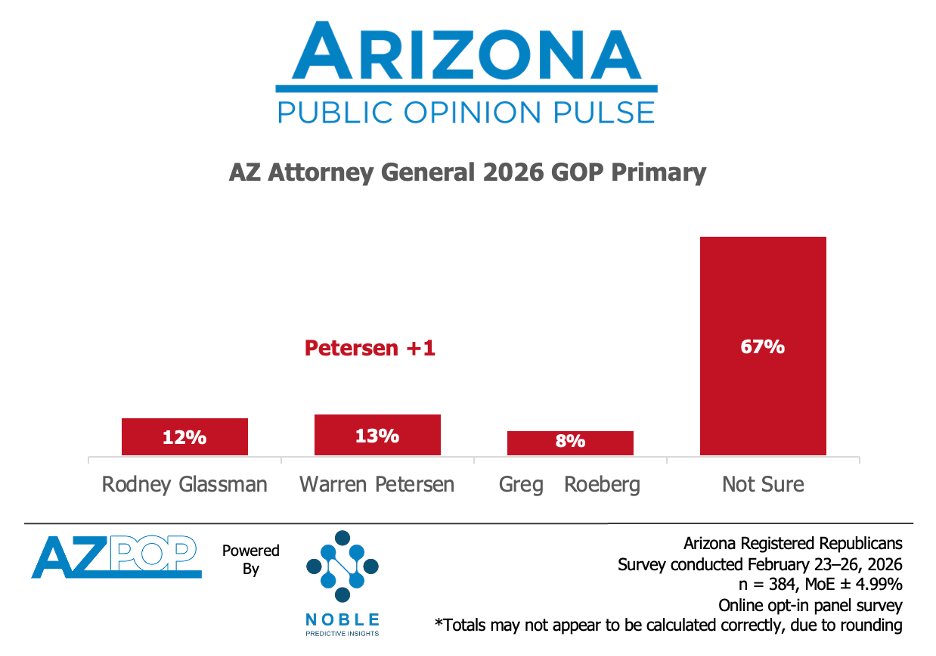 Noble Predictive Insights tweet media