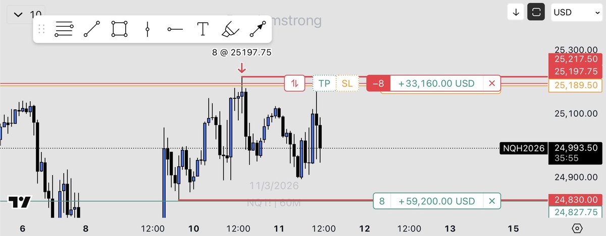 Trade NQ they said tweet media