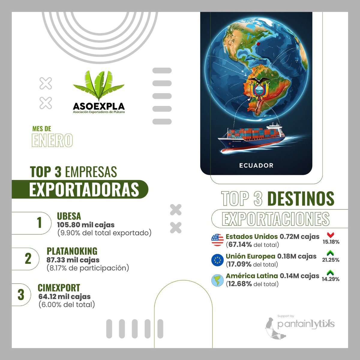 ASOEXPLA - Asociación Exportadores de Plátano tweet media