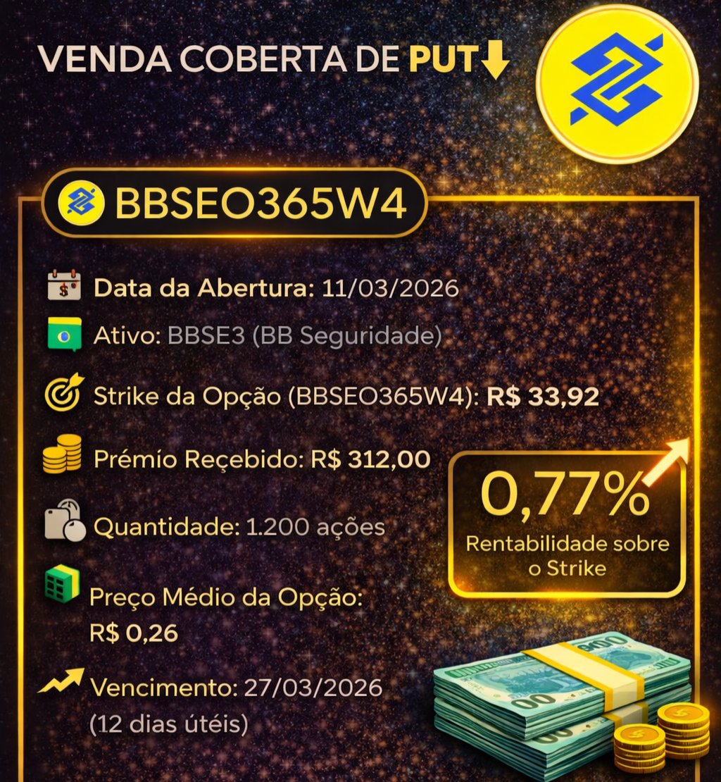 WillDalsochio's tweet image. Mais um Dividendo Sintético pra conta na #CarteiradeRenda. Como é bom ter rendimentos todos os meses na carteira. Esse mês a rentabilidade da estratégia já passou de 2,60%. 

Disciplina Hoje Liberdade Amanhã!

#Vendacoberta #dividendos #BBSE3