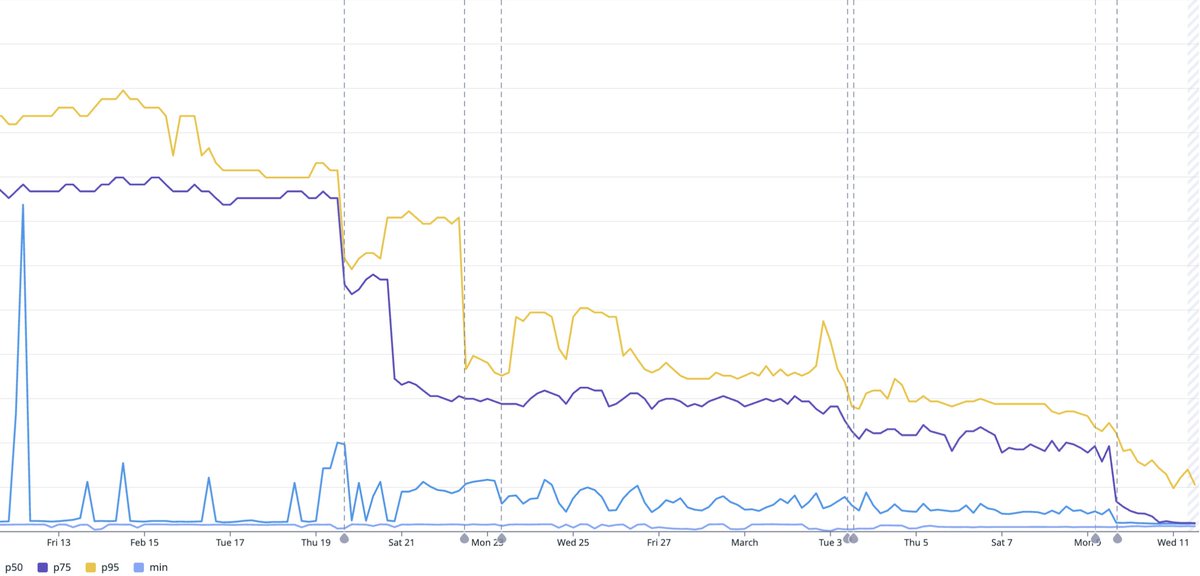 Malte Ubl tweet media
