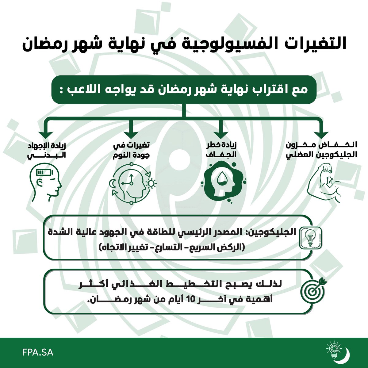 لاعبي كرة القدم السعوديين tweet media