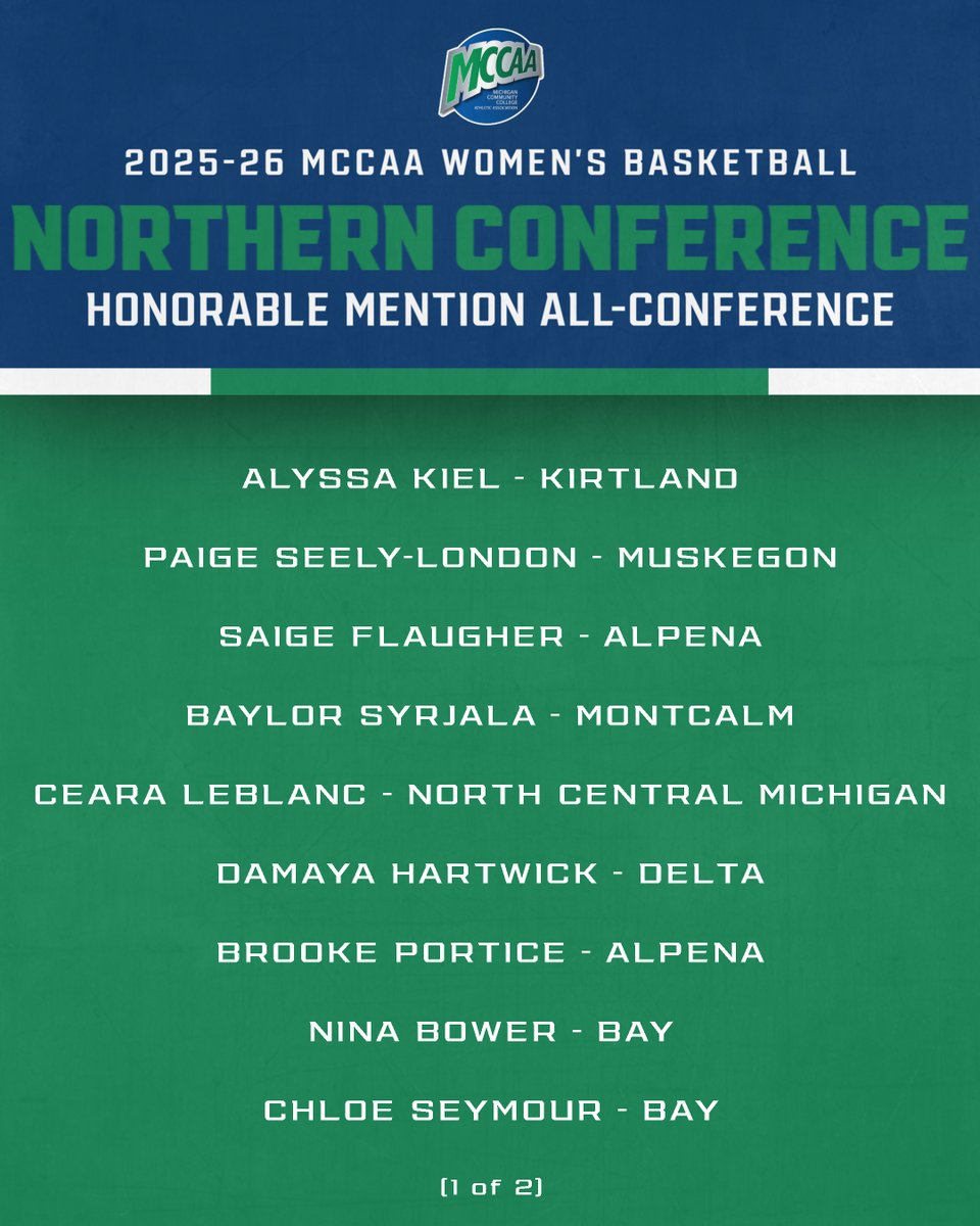 mccaa1926's tweet photo. MCCAA Women's Basketball Awards 🏅🏀

Northern Conference
Honorable Mention All-Conference https://t.co/kkLr3zrLIi