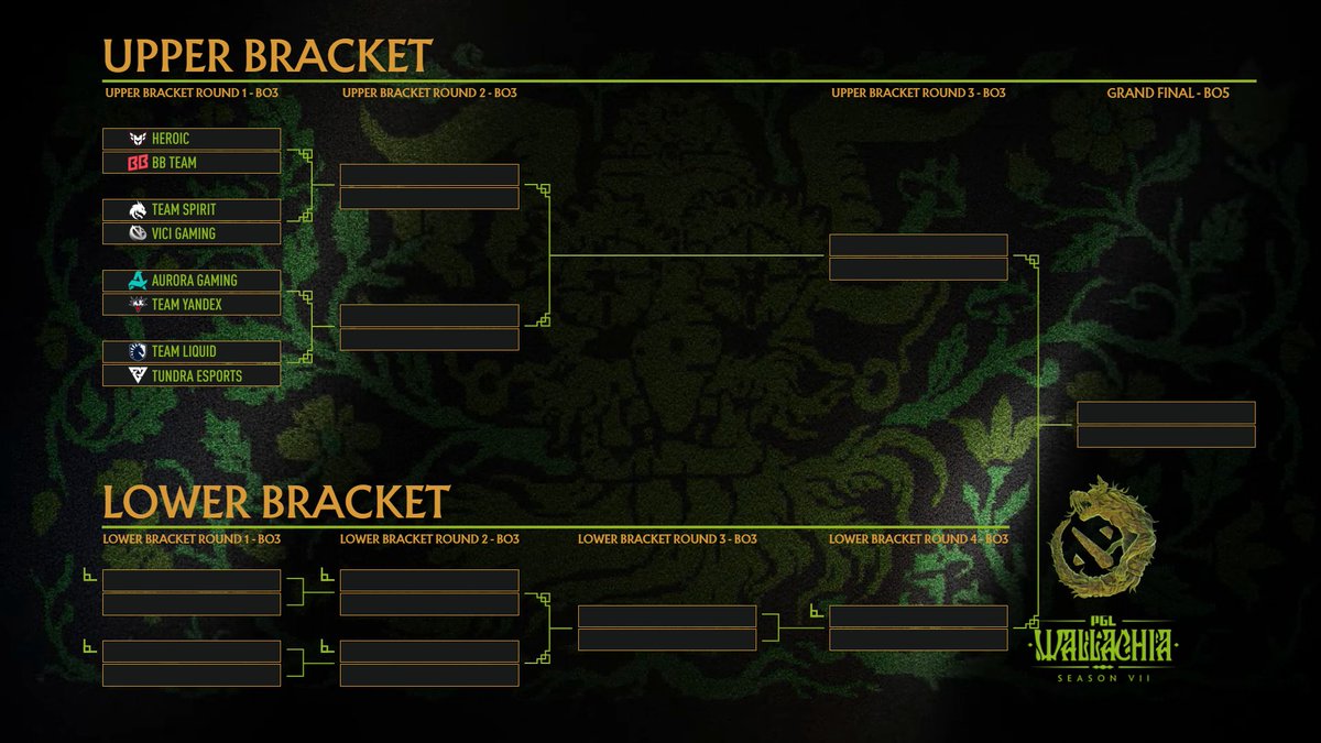PGL DOTA 2 tweet media