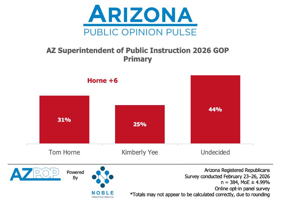 Noble Predictive Insights tweet media