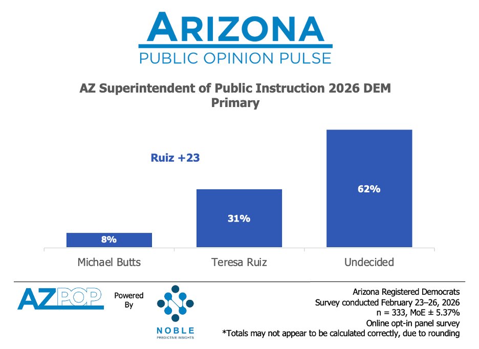 Noble Predictive Insights tweet media